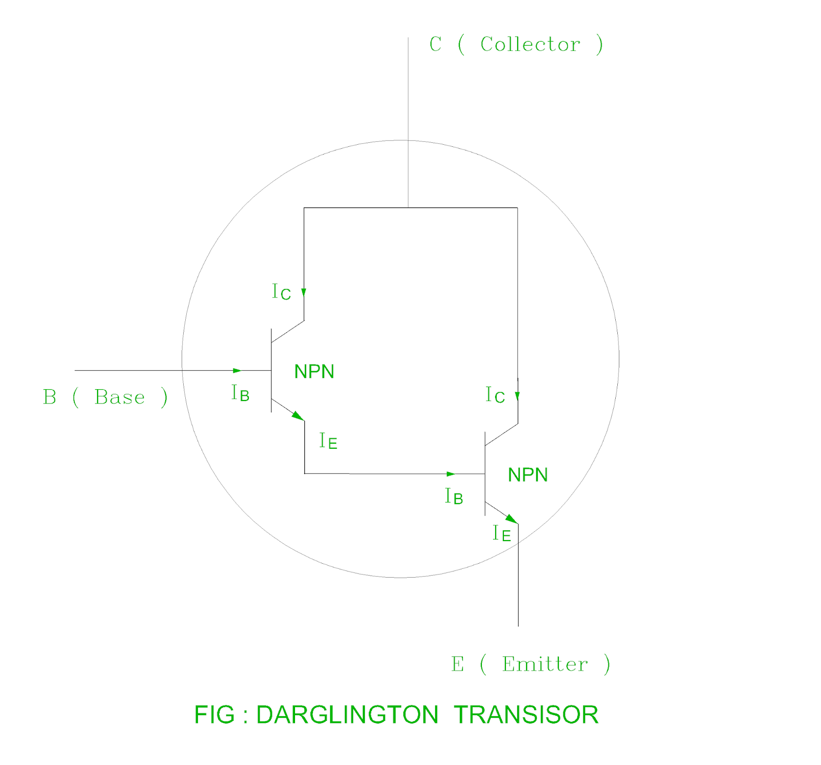 Electrical Revolution