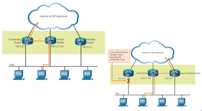 Show cdp neighbors. Lldp neighbors. Lldp формат кадра. Lldp протокол. Lldp neighbors.