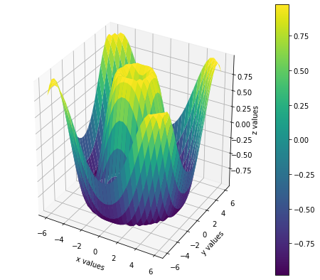 Python matplotlib plotting series: 3D plot