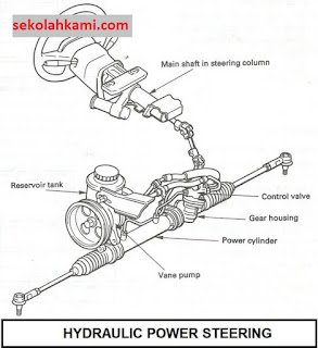 power steering hidrolik