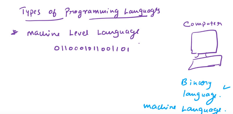 What is Computer Programming | It Programming Language Types - Free ...