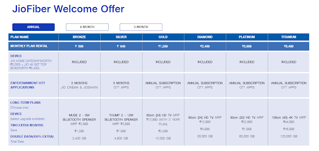 jio fiber welcome offer