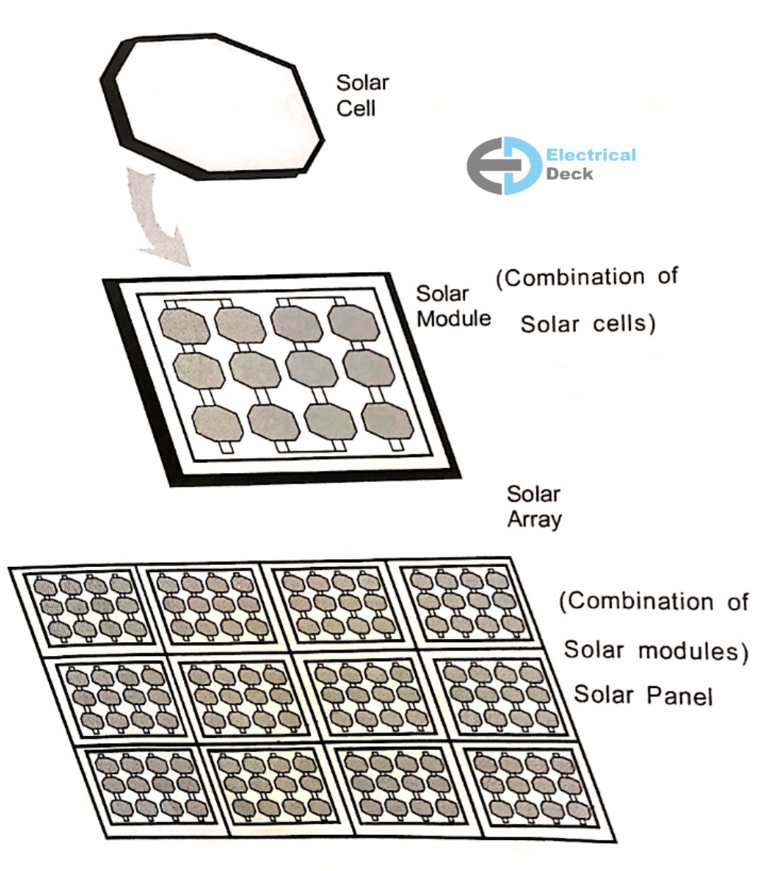 What is Solar Power ? - Working Principle, Advantages & Disadvantages