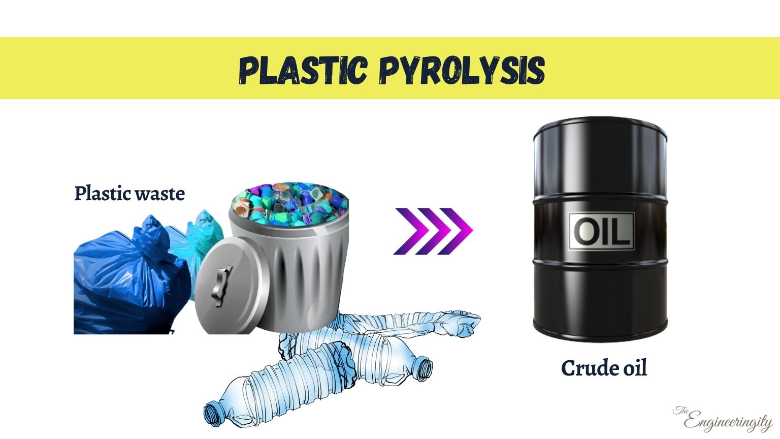 Plastic Pyrolysis Conversion of Plastic waste into Fuel The