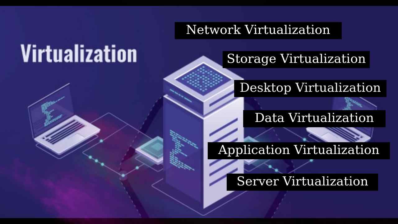 Virtualization and Linux