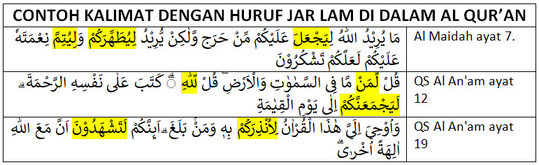 Contoh Kalimat Dengan Huruf Jar Lam Di Dalam Al Qur An Khoiri Com