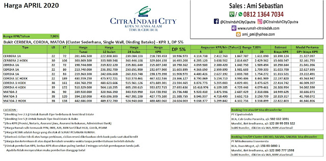 Harga Cerbera, Cordia, Matoa Citra Indah City April 2020