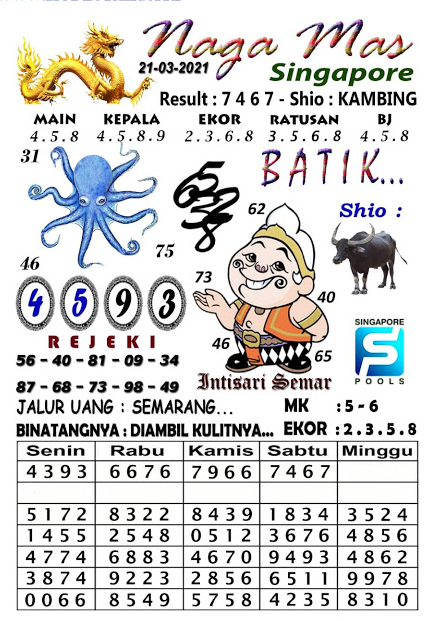 Sgp Senin Porum Prediksi Pencari Hoki