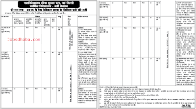 BSF Paramedical Staff Recruitment 2015, BSF Application form Download