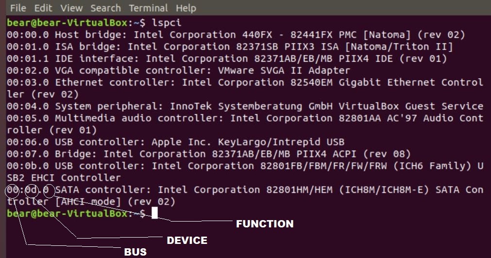 PCI Library and Command Line utilities