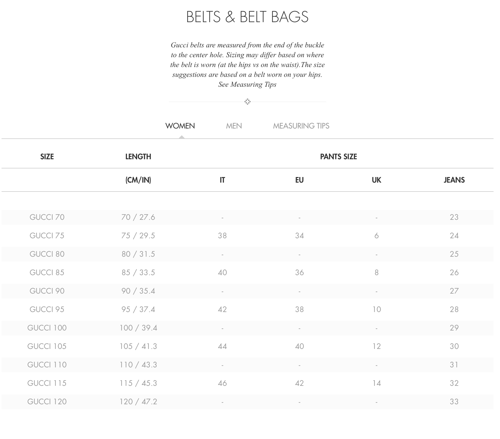 An Ultimate Guide to Gucci Belts: Size Chart, Price, Outfit Ideas –  Bagaholic