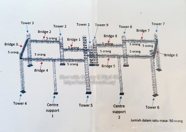 Plan d'aménagement Forest Skywalk FRIM