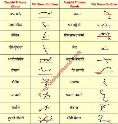 09 May 2020 Punjabi Tribune Shorthand Outlines