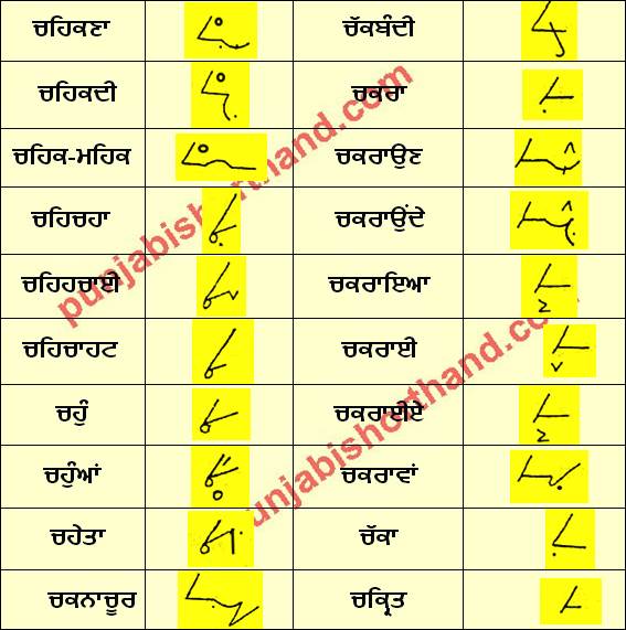 Punjabi Shorthand [ਚ] Alphabet Outlines