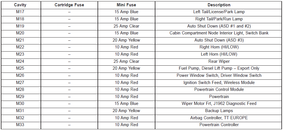 Fuse Box: 2018 Jeep Wrangler Fuse Panel Diagram