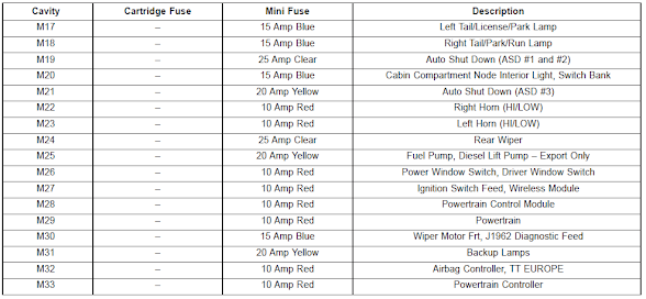 Fuse Box: 2018 Jeep Wrangler Fuse Panel Diagram