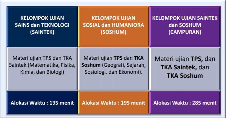48+ Soal Utbk Fisika 2021 Pdf 48+ Soal Utbk Fisika 2021 Pdf