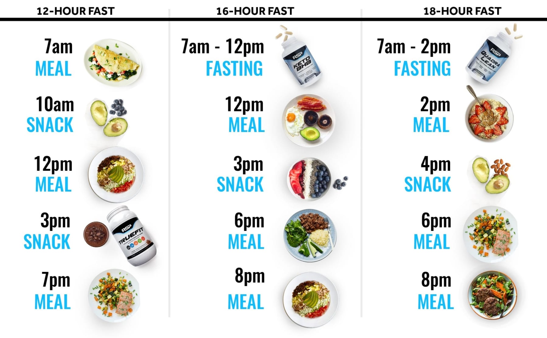 What is Intermittent Fasting?