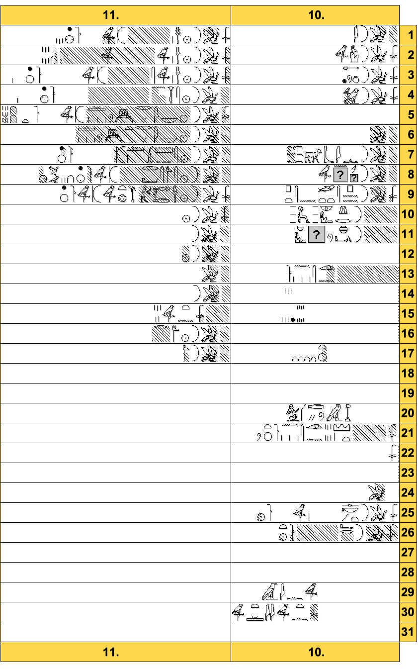 Arte_Historia_Egipto Capítulo 47 Canón Real de Turín