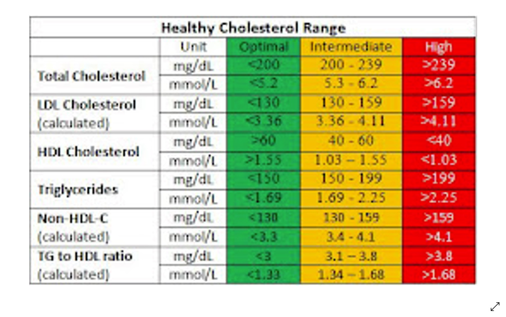 Анализ ldl норма. Hdl cholesterol норма. Hdl cholesterol норма mg/dl. Ldl и hdl холестерин норма. Hdl cholesterol норма.