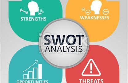 संगठन का एस० डब्ल्यू० ओ० टी० विश्लेषण - SWOT analysis of the organization