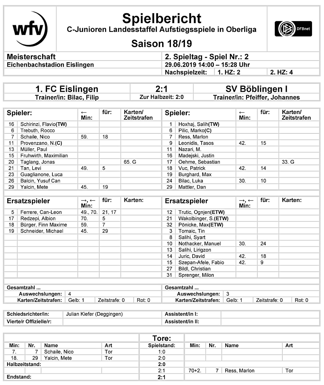 B1 Junioren U17 1 2003 2004