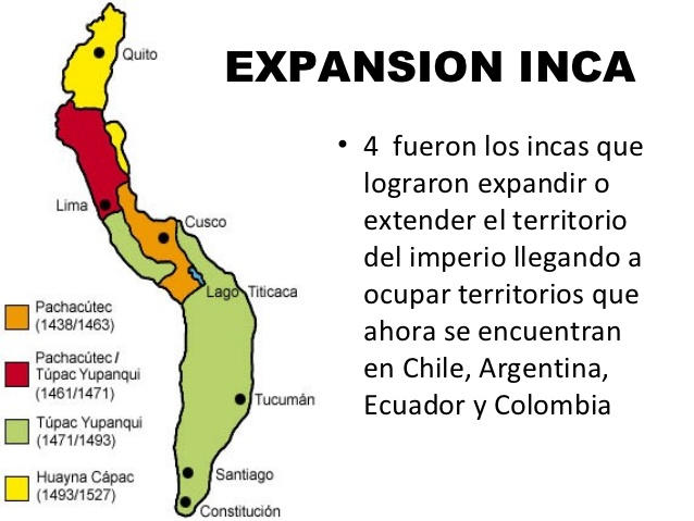 “expansiÓn Del Imperio Incaico” Y Repercusiones Del Proceso Del Mestizaje”