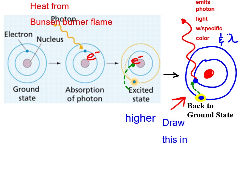 Chemistry Honors Ch 4 Notes through Quantum Model of the Atom; Flame
