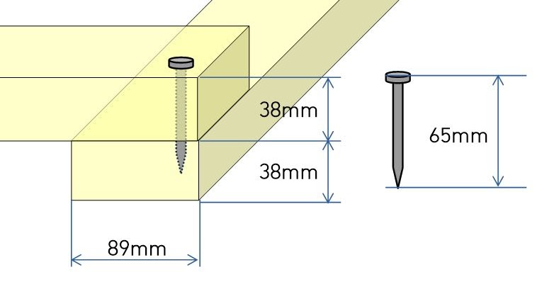 2x4（ツーバイフォー）材に適した木ネジ（コーススレッド）の ...