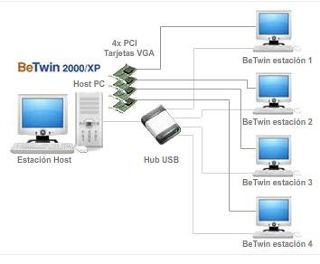El blog de TuxSis: PC virtual con Betwin - todas las versiones.