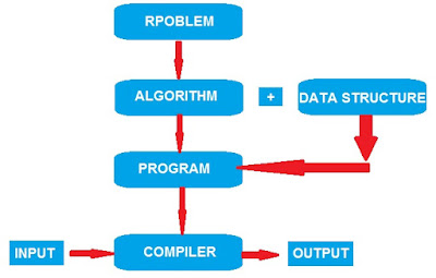 Analysis Design Of Algorithm (ADA) | Introduction - Online Free ...