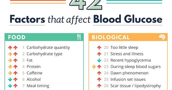 Diabetes Type 2 Facts: high blood sugar in the morning causes