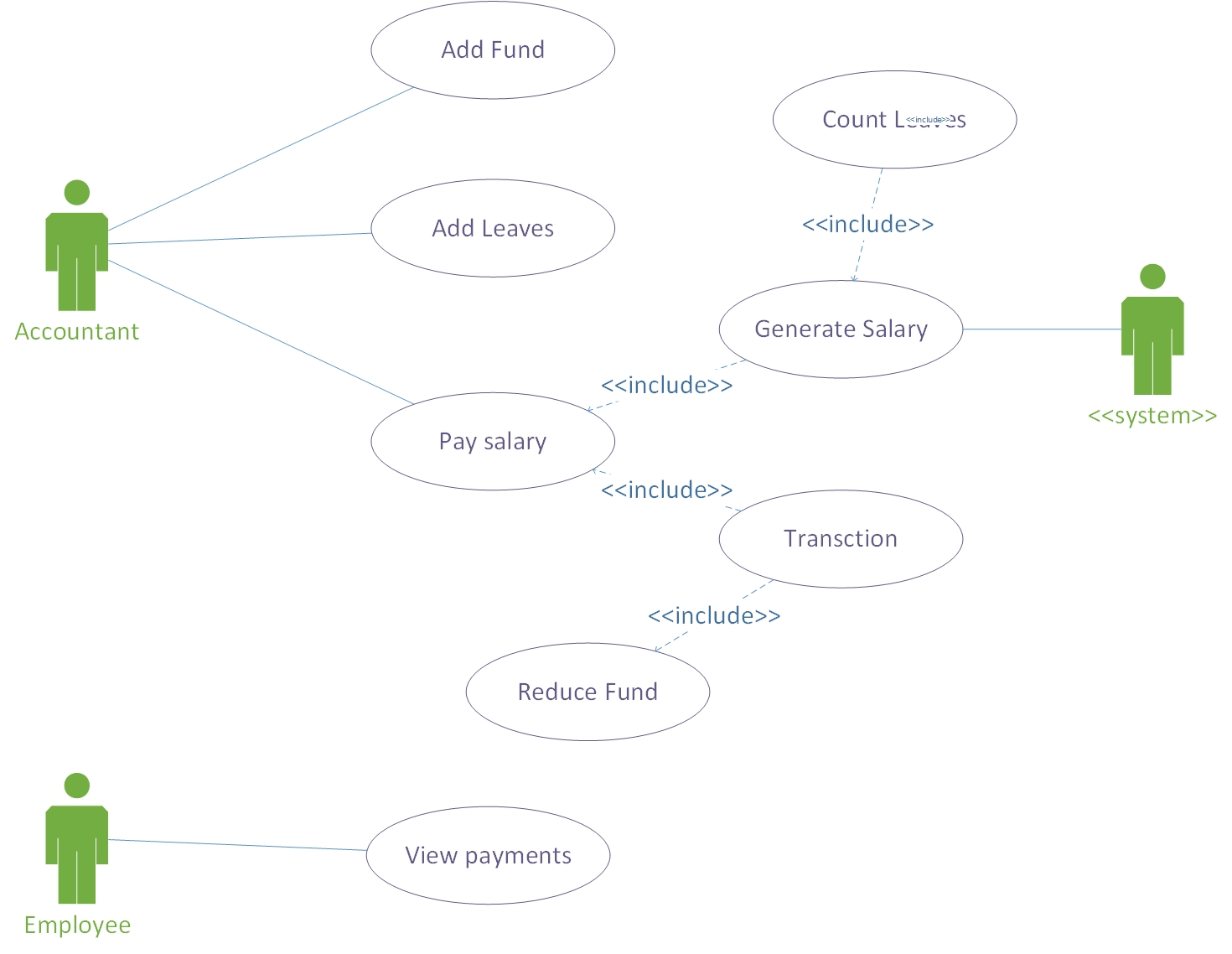 Salary Management System