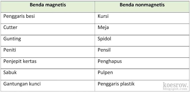 Kunci Jawaban Bahasa Indonesia Halaman 88 89 Edisi Revisi 2018 - Unduh