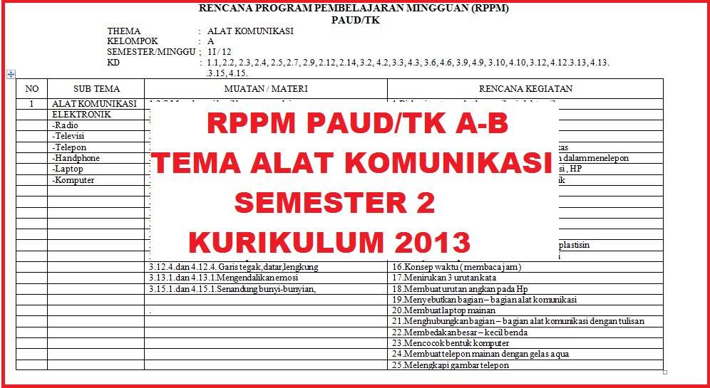 Contoh Rppm Dan Rpph Tema Alat Komunikasi Jejak Belajar