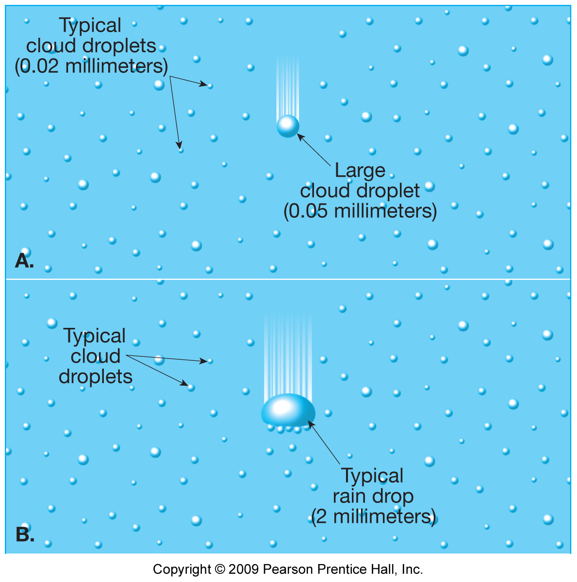 Brian Blaylock's Weather Blog Rain Droplet Growth Collision