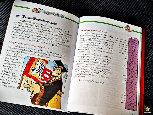 ความรู้เรื่องสามก๊ก ปิดท้ายทุกเล่ม ความรู้เรื่องสามก๊ก ปิดท้ายทุกเล่ม