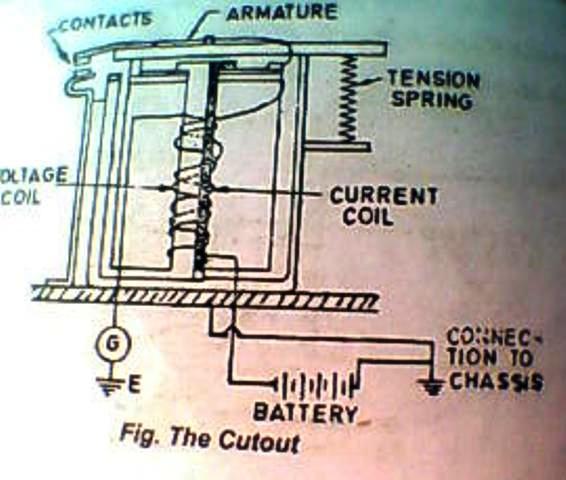 PTPatil: Motor Mechanic Vehicle Automobile Figgers Diagrams