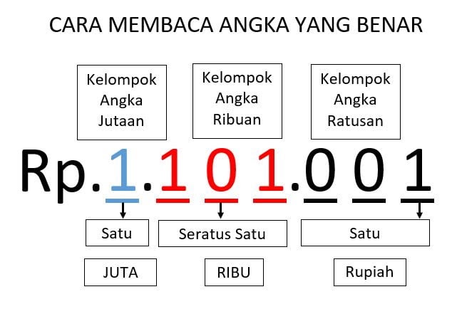 singkatan-rupiah-yang-benar