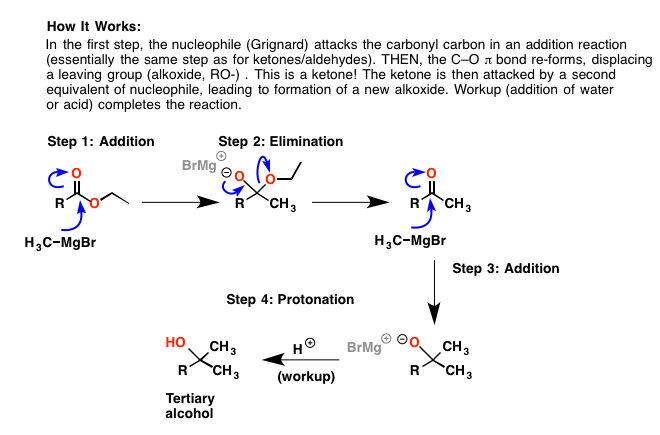 Contoh Reaksi Senyawa Organo Metalik