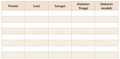 aktivitas ekonomi yang ada di lingkungan daerah tempat tinggalmu www.simplenews.me