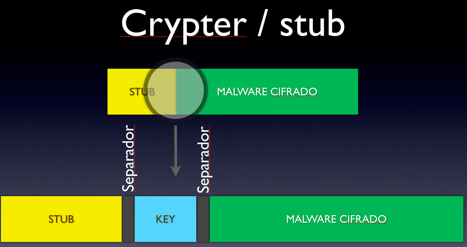 conjunto-crypter-stub-clave-separador.png
