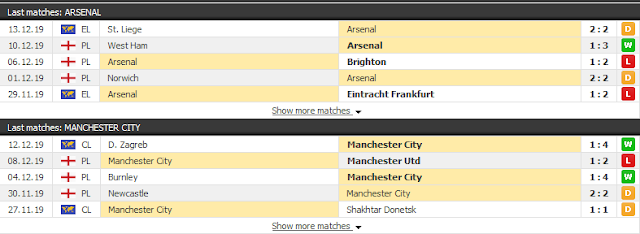 12BET Tip Arsenal vs Man City, 23h30 ngày 15/12 - Ngoại Hạng Anh Arsenal3