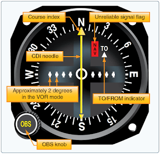 Aircraft Ground-Based Navigation