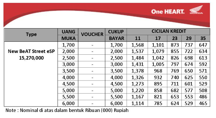 Tabel Angsuran Kredit Motor Honda Beat Street