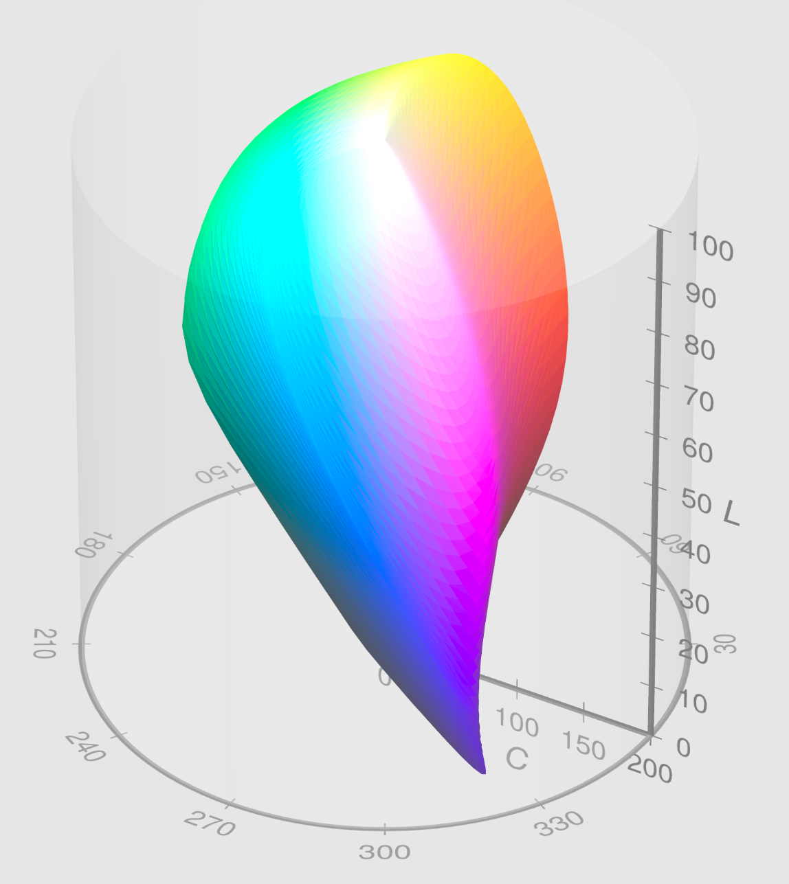 What is the CIELAB Color Space?
