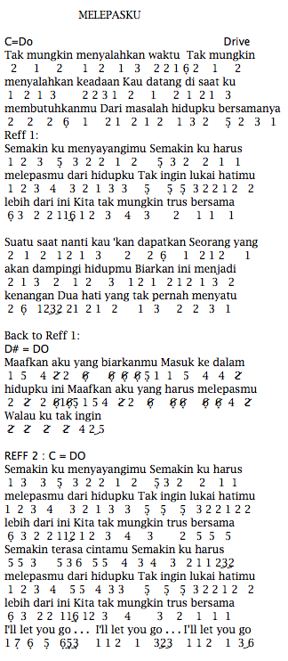 Chord Tak Mungkin Menyalahkan Waktu - Sominhom Lop
