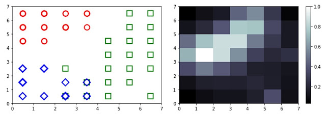 Intro to Self Organizing Map and Self Organizing Map Python Implementation