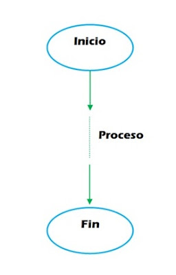 diagrama flujo