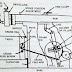 Shaper Machine: Types, Working and Operation